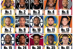 NBA新赛季勇士五巨头联手，签约新援备战冠军争夺