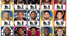 NBA新赛季勇士五巨头联手，签约新援备战冠军争夺